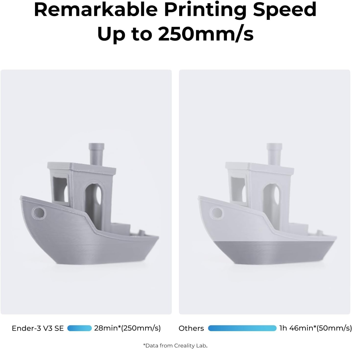 3D Printer Beginner Auto Level - đánh giá và giá 3D Printing Z Axis